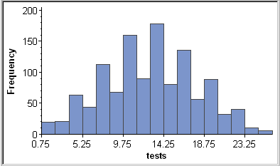 Sample Histogram