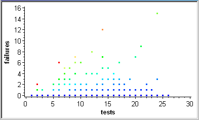 Sample Scatter Plot