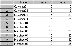 Positions data set