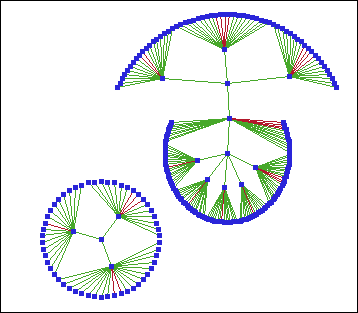 Hierarchical network graph