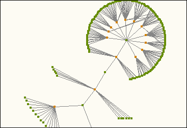 Analysis style