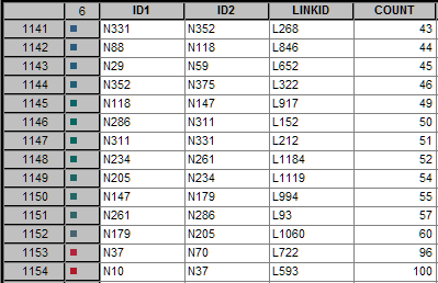 Webpath link data set