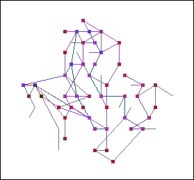 Network Graph that Shows the Most Popular Web sites