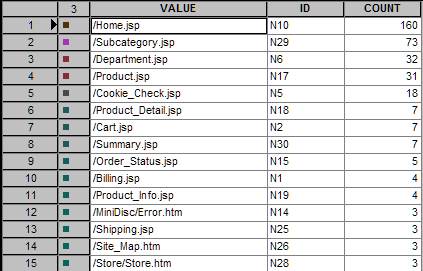 Web path node data set