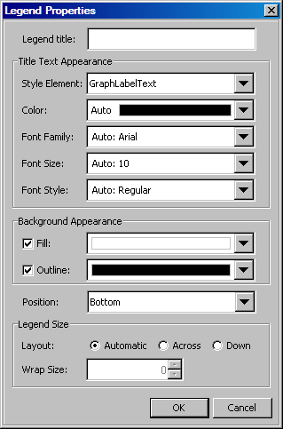 Legend Properties dialog box