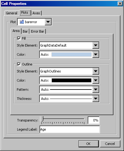 Bar Error Properties