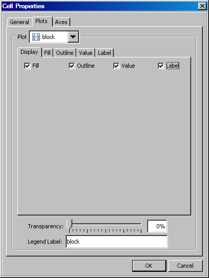 Block Properties