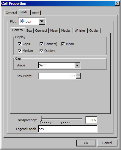 Box Properties