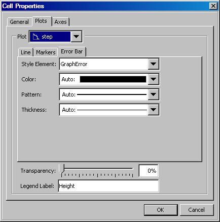 Line Properties for Error Limits