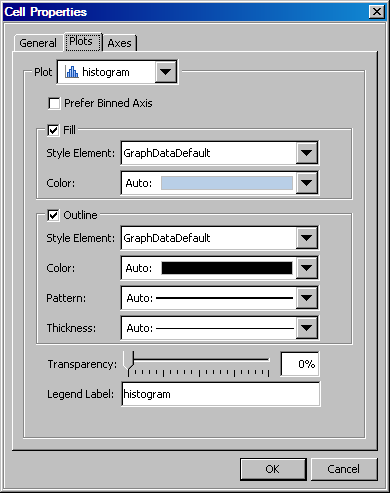 Histogram Properties