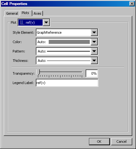 Reference Line Properties