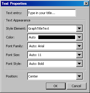 Text Properties dialog box