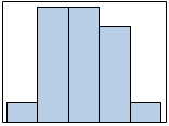 Histogram icon