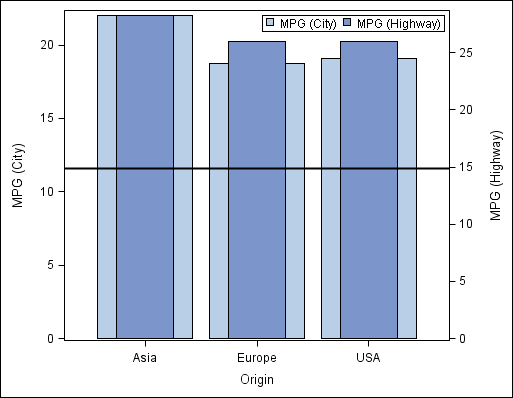 Plots with line in front