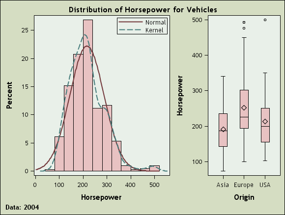 Heterogeneous Panel