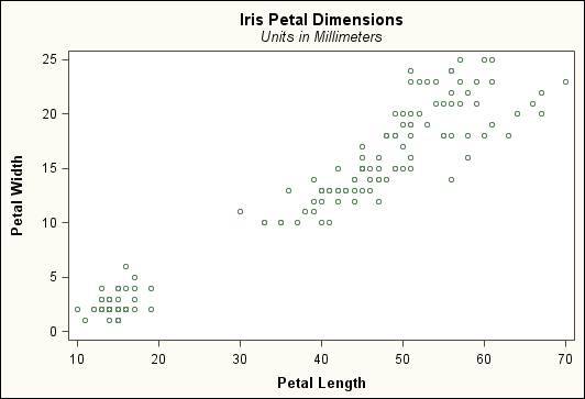 Scatter Plot