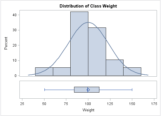 Shared-Variable Graph