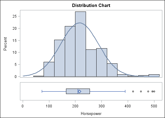 Initial Shared-Variable Graph