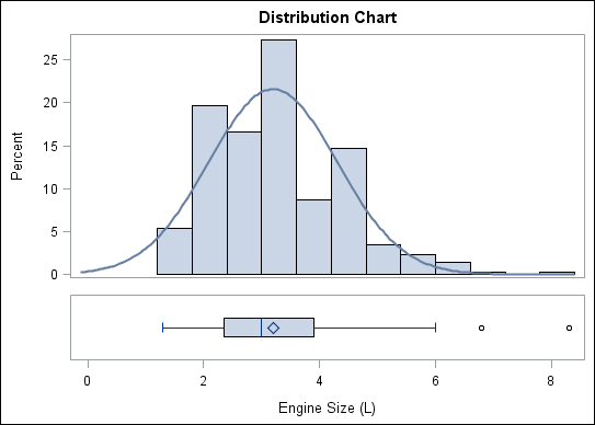 Shared-Variable Graph That Shows Engine Size