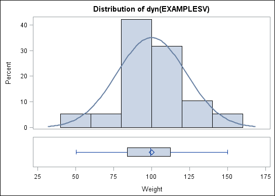 Shared-Variable Graph with Dynamic Content in the Title