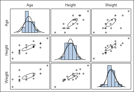 scatter plot matrix