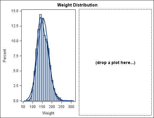 blank column added to the graph