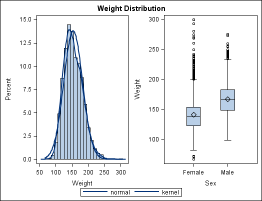 Graph with a global legend