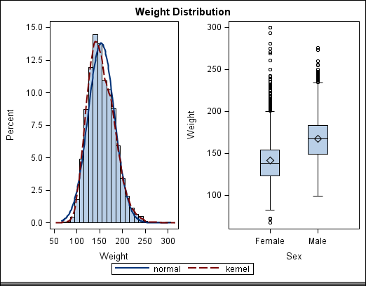 Kernel curve has a different format