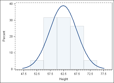 Normal Plot Selected