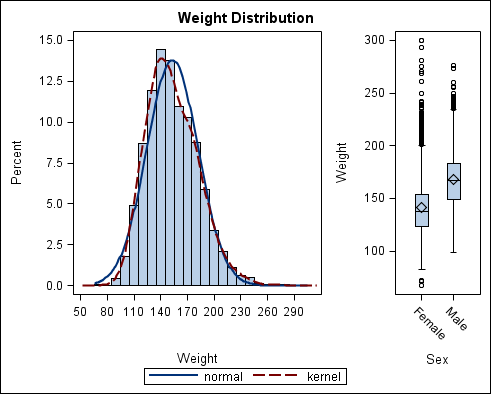 Enhanced Graph