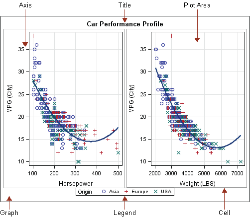 components of a graph