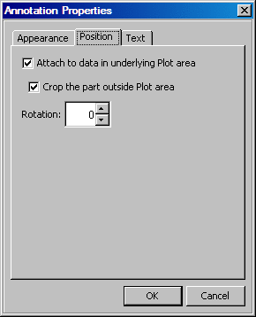 Annotation Properties dialog box, position