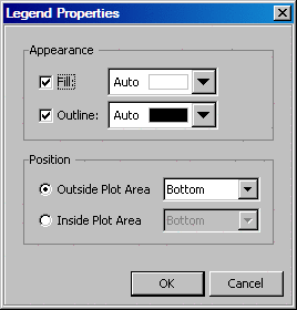 Legend Properties dialog box