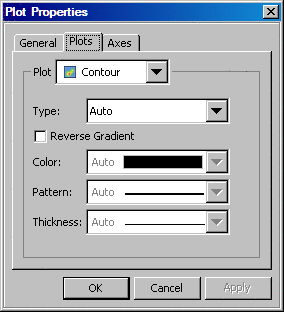 Plot Properties dialog box, contour plot