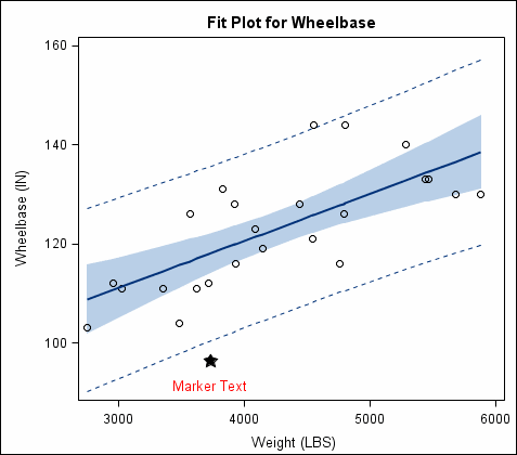 Example Marker in Plot