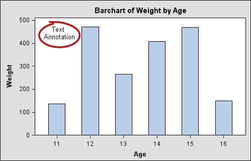 Example Text Annotation in Plot