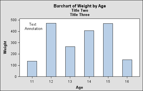 Example Text Annotation in Plot, Resized