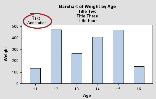 Example Text Annotation in Plot, Resized