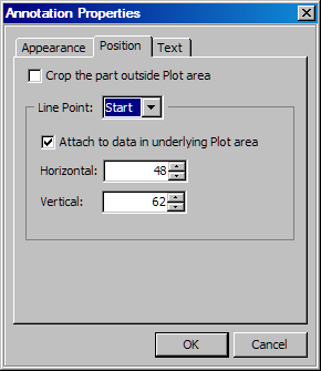 Annotation Properties, Position tab