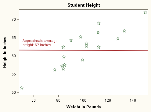 Annotations Made to the Simple Graph