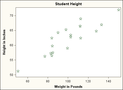 Edits Made to the Simple Graph