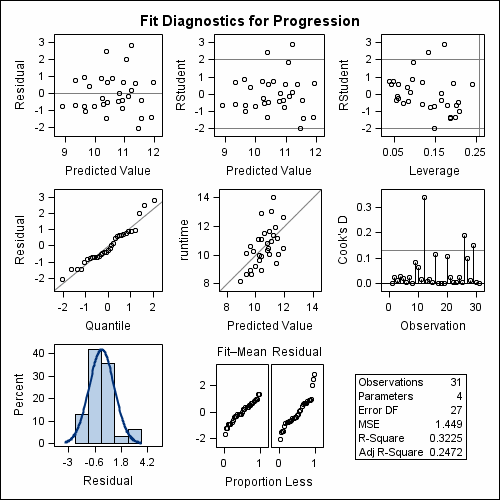 Multi-cell graph with independent cells