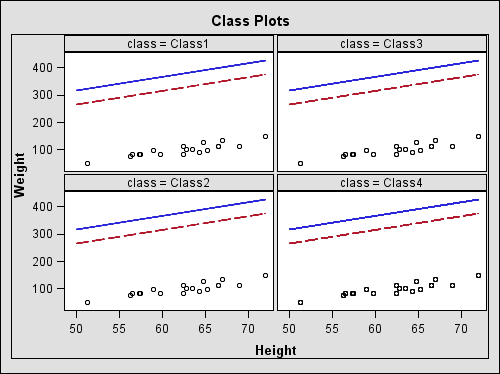 Multi-paneled graph, data-dependent