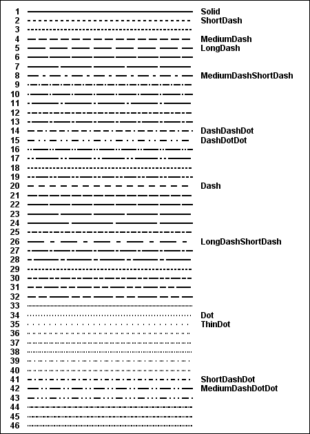 Available Line Patterns