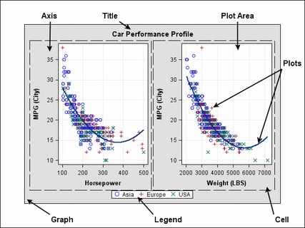 Anatomy of an ODS Graph