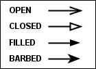 arrow head shapes