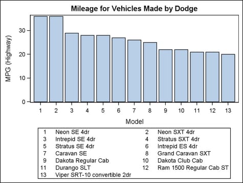 Graph with an Axis Legend