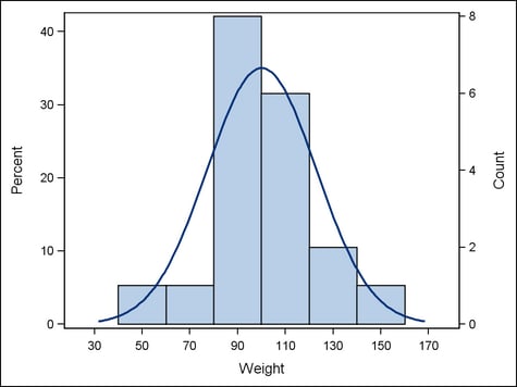 Y-data Mapping to theY and Y2 Axes