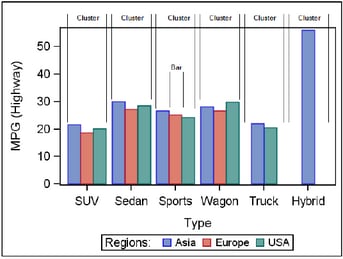 Clusters in a Bar Chart