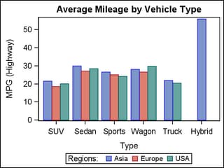 Bar Chart with Clustered Bars